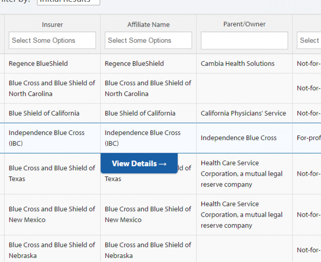 The AIS Guide to Blue Cross and Blue Shield Plans AIS Health Data