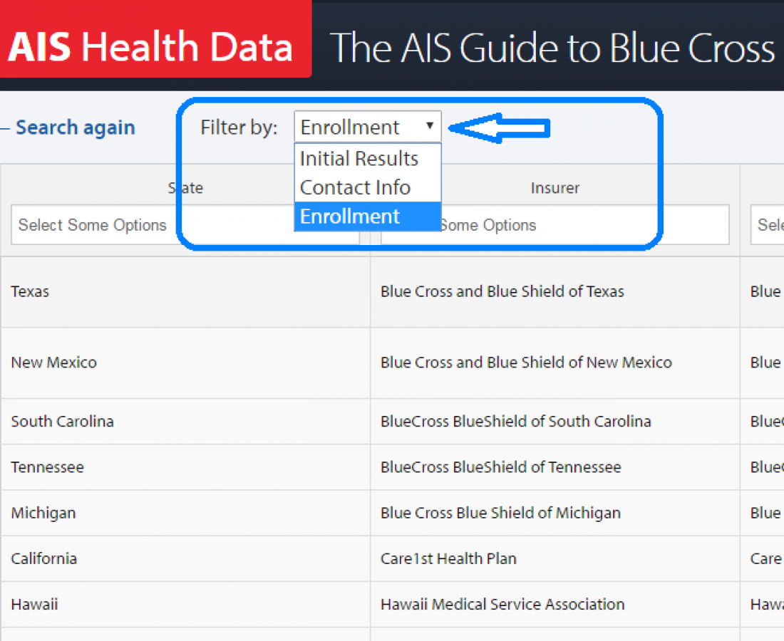 The AIS Guide to Blue Cross and Blue Shield Plans AIS Health Data